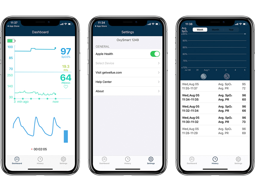 OXIFIT CONTINUOUS MONITORING OXIMETER