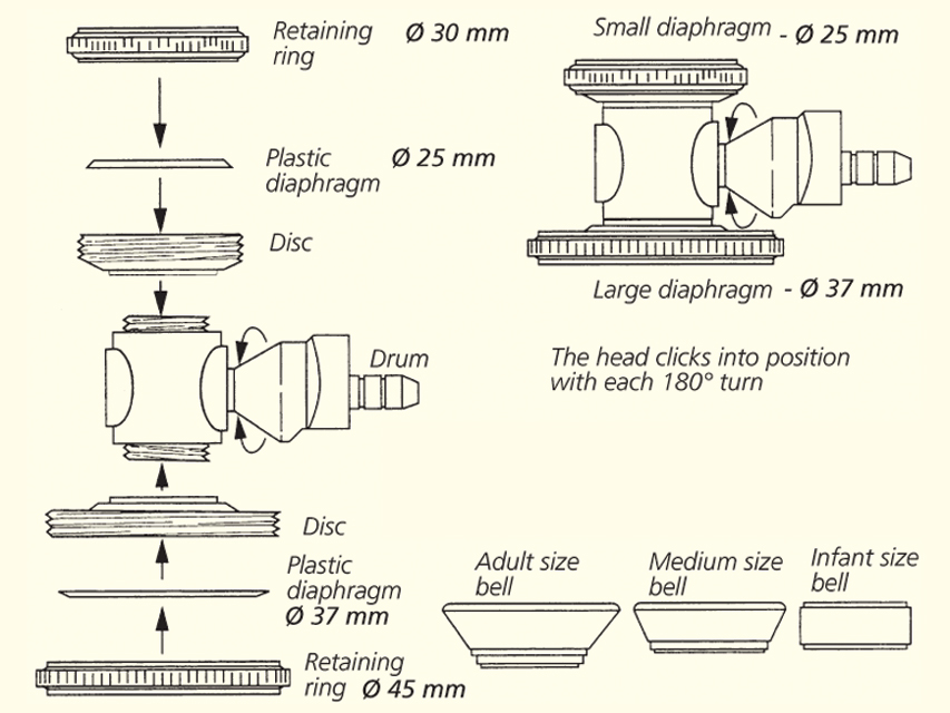 STÉTHOSCOPE JOTARAP À TÊTE DOUBLE - Y rose transparent